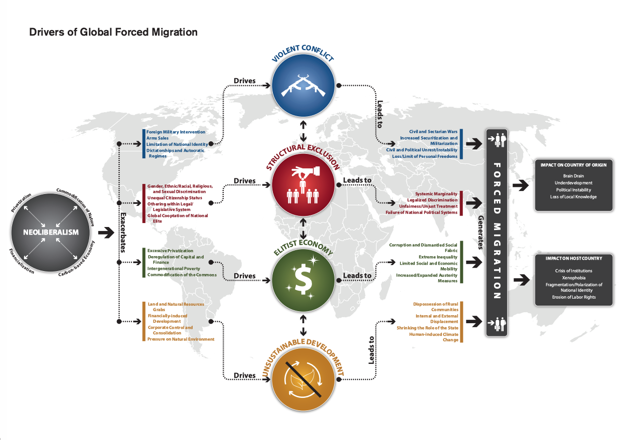 Moving Targets: An Analysis Of Global Forced Migration | Othering ...